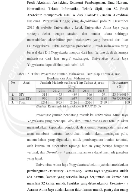 Tabel 1.5. Tabel Prosentase Jumlah Mahasiswa  Baru tiap Tahun Ajaran 