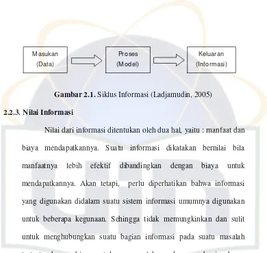 Gambar 2.1. Siklus Informasi (Ladjamudin, 2005) 