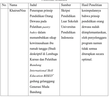 Tabel.3.1 