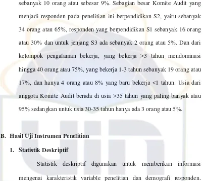 Tabel 4.3 menunjukkan bahwa responden penelitian Komite Audit