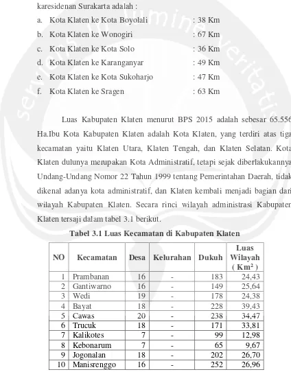 Tabel 3.1 Luas Kecamatan di Kabupaten Klaten 