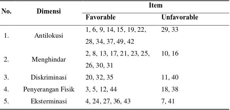 Tabel 3. 1 