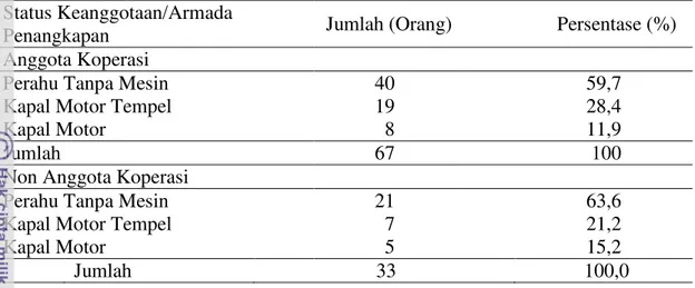 Tabel  24.  Penyebaran nelayan berdasarkan status keanggotaan koperasi dan armada  penangkapan 