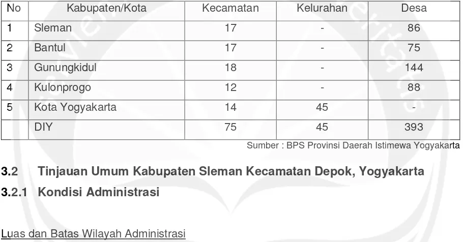 Tabel 3.1 Kabupaten/Kota, Kecamatan, Kelurahan dan Desa di Provinsi Daerah Istimewa Yogyakarta 