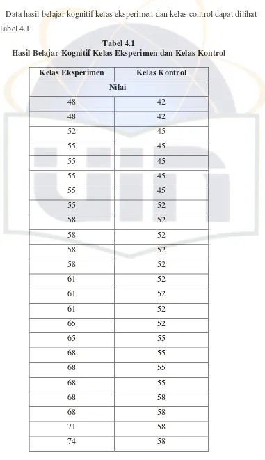 Tabel 4.1 Hasil Belajar Kognitif Kelas Eksperimen dan Kelas Kontrol 