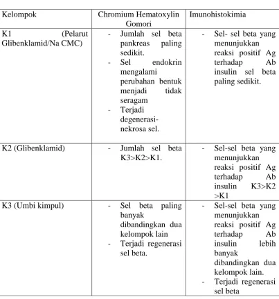 Tabel 4. 