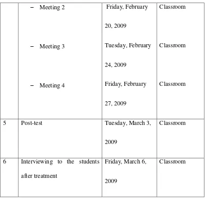 Table 3 Schedule of Materials 