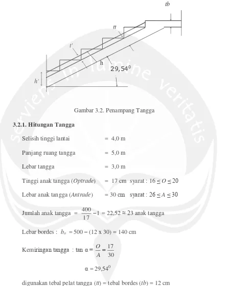 Gambar 3.2. Penampang Tangga 