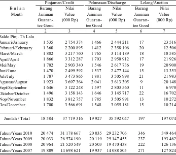 Tabel/Table  9.2.1Nilai Pinjaman, Pelunasan Dan Lelang  di Perum Pegadaian Cabang Ngawi