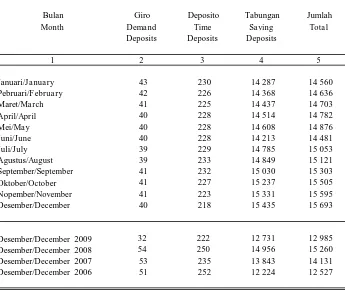 Tabel/Table  9.4.7Posisi Nasabah Bank Negara Indonesia (BNI) Cabang Ngawi