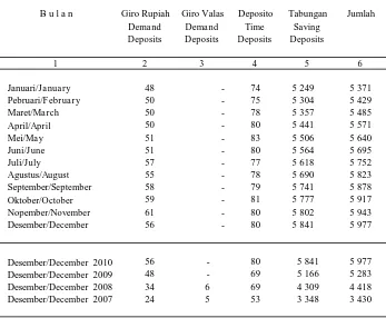 Tabel/Table  9.4.11Posisi Nasabah Bank Central Asia (BCA) Cabang Ngawi