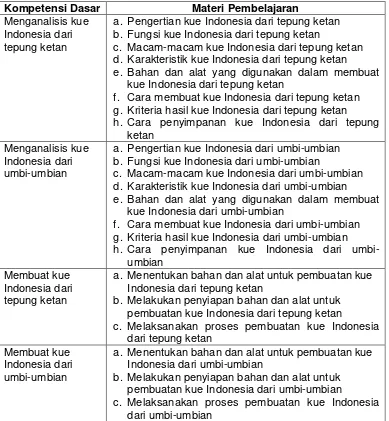 Tabel 3. Materi Pembelajaran Mata Pelajaran Kue Indonesia Kelas XI 