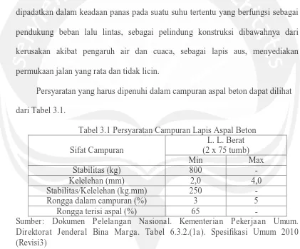 Tabel 3.1 Persyaratan Campuran Lapis Aspal Beton L. L. Berat 