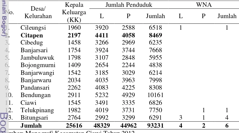 Tabel 7. Kondisi Kependudukan Kecamatan Ciawi Tahun 2012 