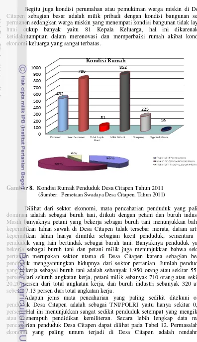 Gambar 8.  Kondisi Rumah Penduduk Desa Citapen Tahun 2011  