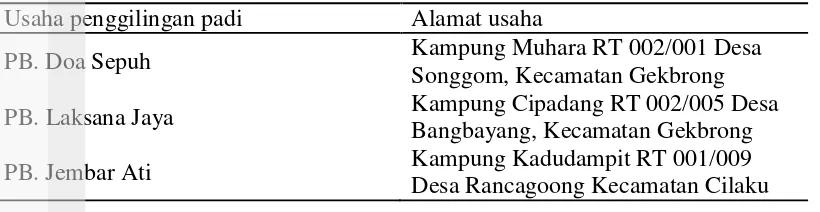 Tabel 8  Alamat masing-masing usaha penggilingan padi kasus 