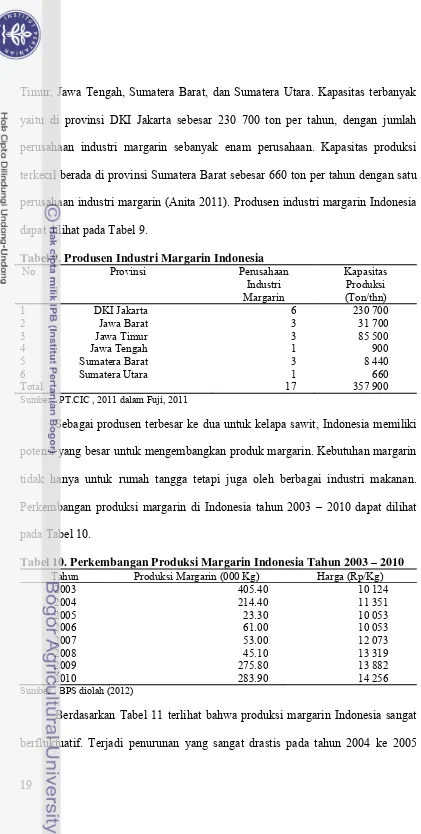 Tabel 9. Produsen Industri Margarin Indonesia 