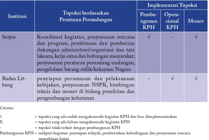 Tabel berikut.