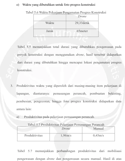 Tabel 5.6 Waktu Pekerjaan Pengamatan Progres Konstruksi  Drone 