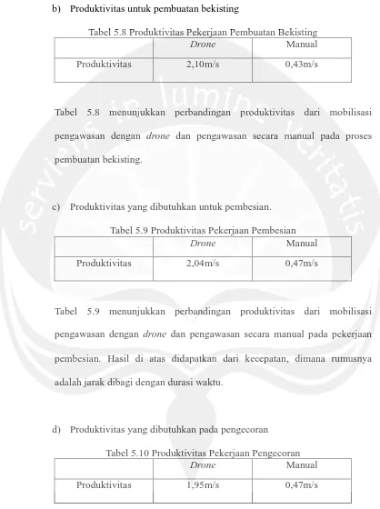 Tabel 5.8 Produktivitas Pekerjaan Pembuatan Bekisting Drone Manual 