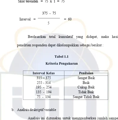 Tabel 1.1 Kriteria Pengukuran 