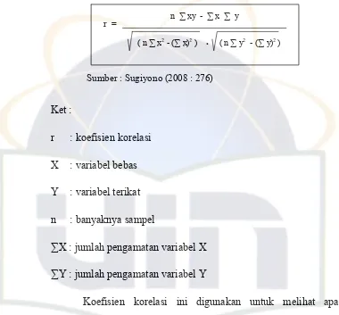 Tabel 1.2 Pedoman Koefisien Korelasi 