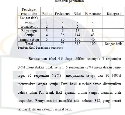 Tabel 4.6