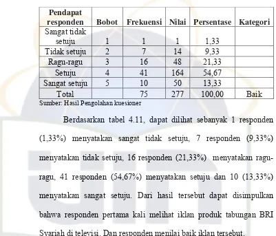 Tabel 4.11 