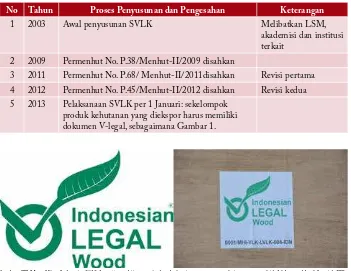 Tabel 1. Penyusunan dan Pengesahan SVLK