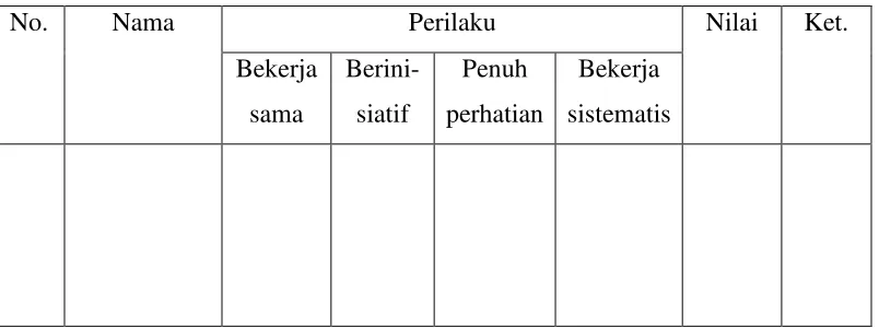 Tabel 3. Rubrik Pengamatan Penilaian Kaktifan Siswa 