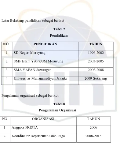 Tabel 7                                                Pendidikan 