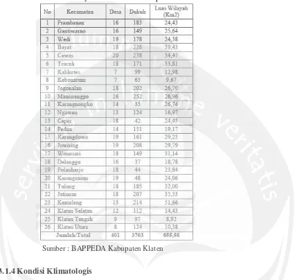 tabel 3.1 : Wilayah Administrasi Kabupaten Klaten 