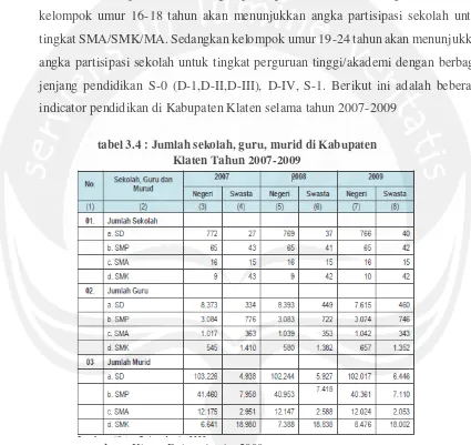 tabel 3.4 : Jumlah sekolah, guru, murid di Kabupaten 