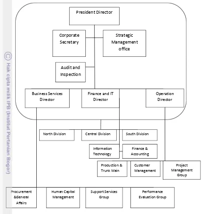 Gambar 3. Struktur Organisasi PT Aetra 