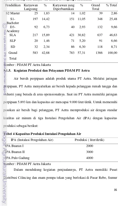 Tabel 4 Kapasitas Produksi Instalasi Pengolahan Air 