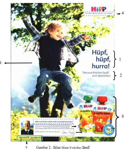 Gambar 2 : Iklan Hipp Früchte-Spaβ 