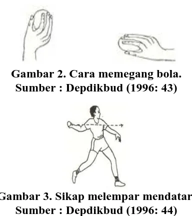 Gambar 2. Cara memegang bola.  Sumber : Depdikbud (1996: 43) 