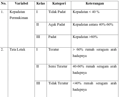 Tabel 3. Kriteria Penilaian Lingkungan Permukiman Kumuh Untuk Variabel Dari  