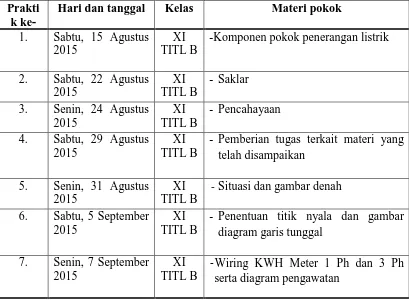 Tabel 1. Jadwal Mengajar 