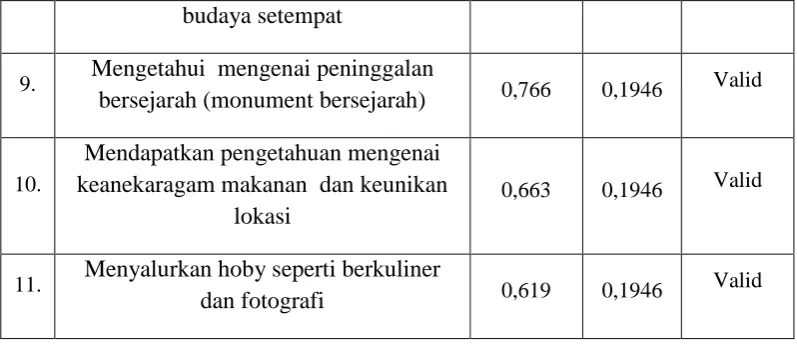 Tabel 3.8 