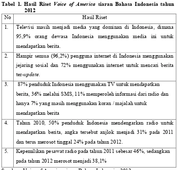 Gambar 1. Hasil Survei Pendengar Berdasarkan 8 Kota di Indonesia(Mars Indonesia, 2009)