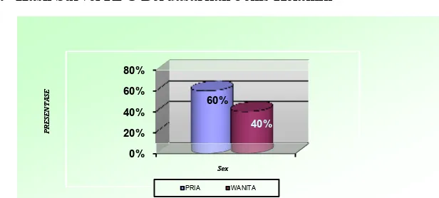 grafik hasil surveigrafik hasil survei Radio Pertanian Ciawi pada tahun 2004: