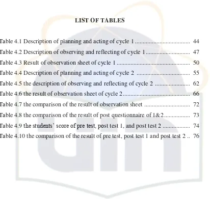 Table 4.1 Description of planning and acting of cycle 1 ...................................