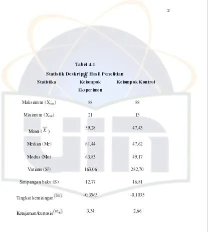 Tabel 4.1Statistik Deskriptif Hasil Penelitian         40    
