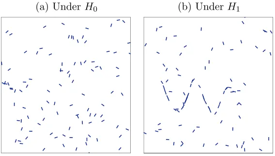 Figure 1: In Panel (a) we observe a realization under the null hypothesis (n = 100). In Panel(b) we observe a realization under the alternative hypothesis (n = 100, n1 = 40).