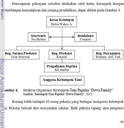 Gambar 4. Struktur Organisasi Kelompok Tani Paprika “Dewa Family”  Sumber: Kelompok Tani Paprika “Dewa Family”, 2012 
