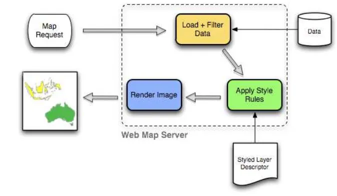 Gambar 5  Ilustrasi web map service (OpenGeo 2013) 