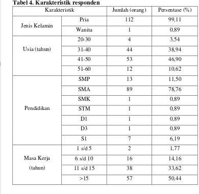 Tabel 4. Karakteristik responden 