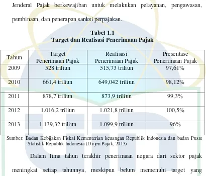 Tabel 1.1 Target dan Realisasi Penerimaan Pajak 