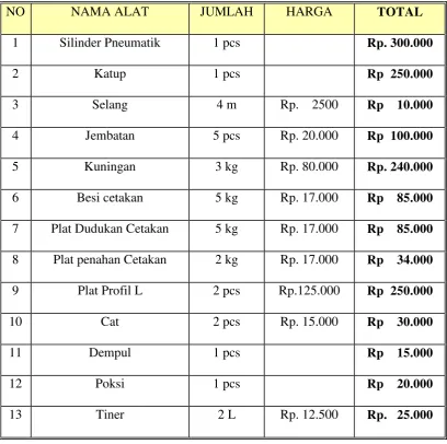 Tabel 4.1. Biaya Bahan 